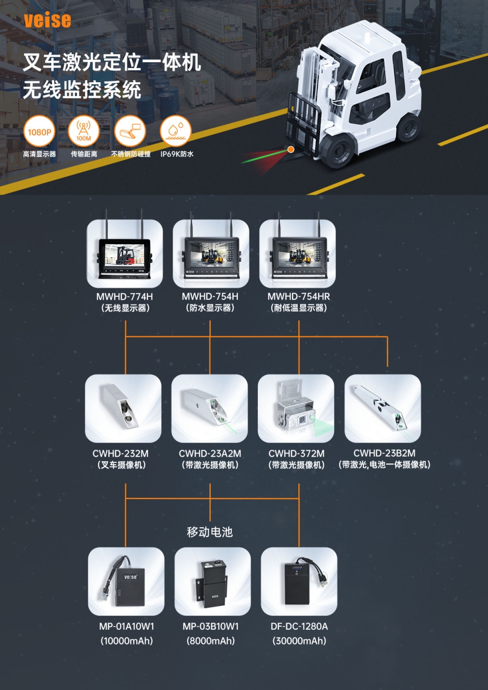 叉車：激光定位一體機(jī) 無(wú)線監(jiān)控系統(tǒng)