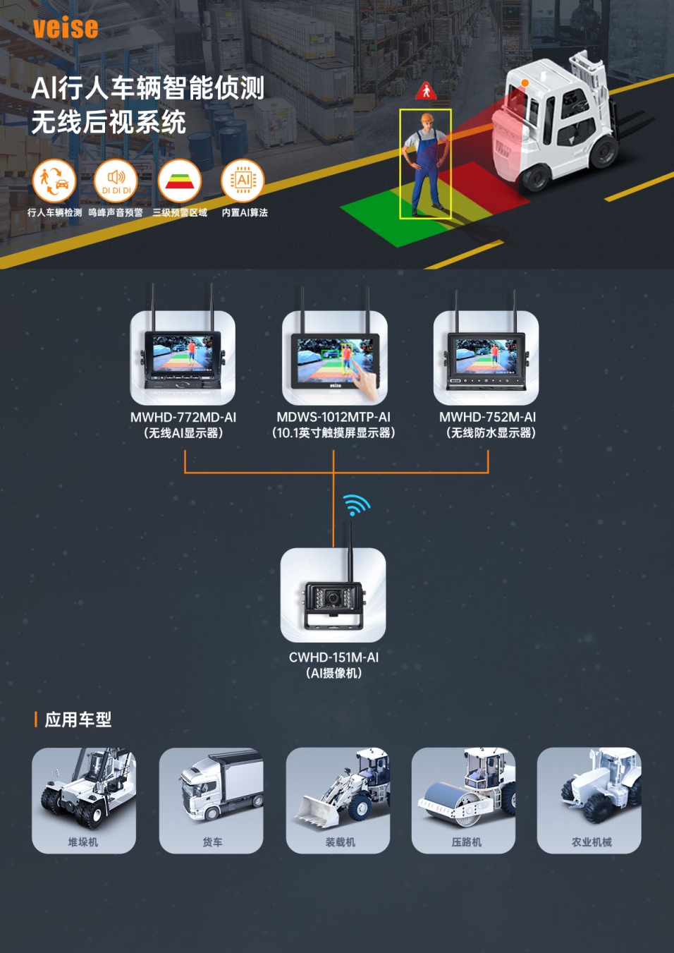 叉車：AI行人車輛智能偵測 無線后視系統(tǒng)